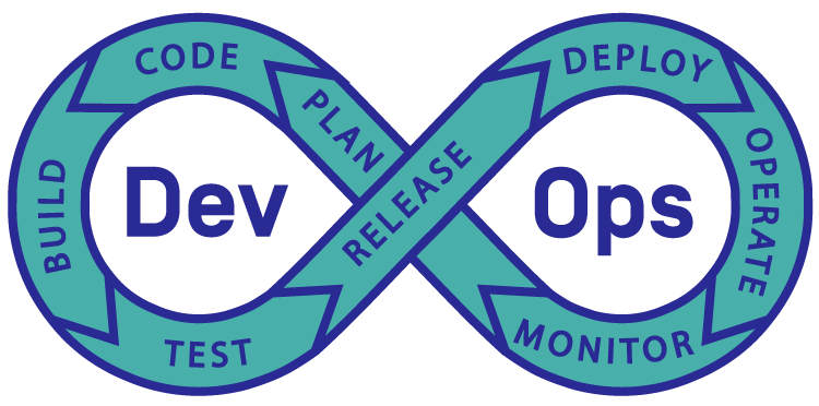 graphic showing the continuous devops cycle of plan, code, build, test, release, deploy, operate, monitor, and back to plan