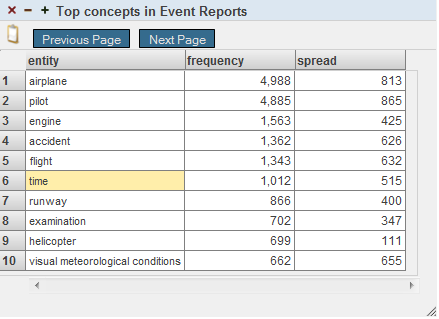 KPI with aviation-related entities