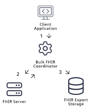 generated description: bulk config diagram