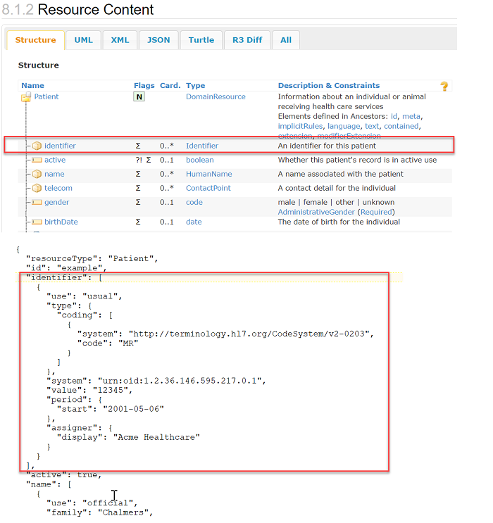 Compare the resource field definition in the FHIR specification with a sample resource in a text editor