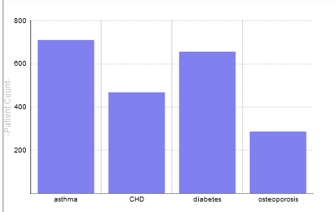 images/d2anly_pivot_as_chart.png