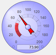 generated description: speedometer lower threshold