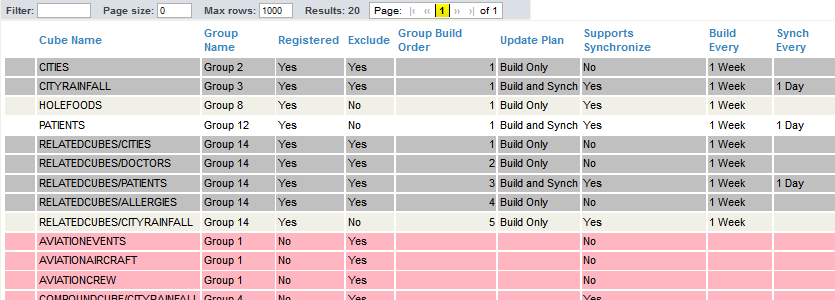 Table view of the Cube Manager, showing many cubes. Each row representing a cube is color-coded.