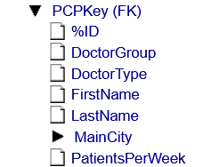 foreign key displayed with suffix FK