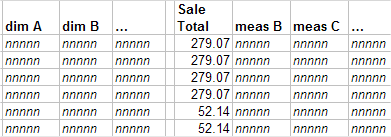 A fact table with four rows belonging to an order with a Sale Total of 279.07 and two rows belonging to an order of 52.14.