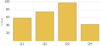A bar graph showing Value on the Y-axis and Quarter on the X-axis. Here, Q3 has the biggest value and Q4 has the smallest.