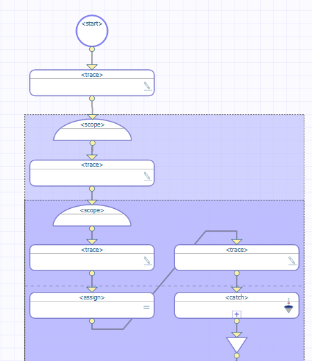 Partial BPL diagram with nested scope elements