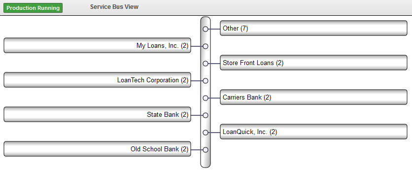 Screen shot of the Production Configuration page in sevice bus view