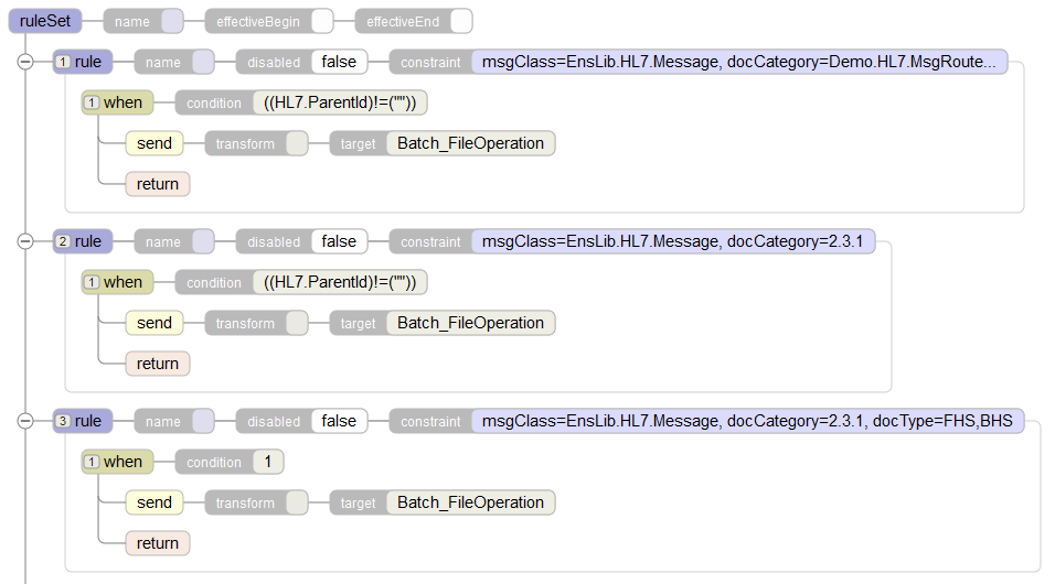 Business rule set that determines whether the send a message to a file operation