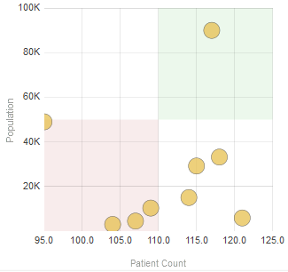 generated description: bubble chart with quadrants