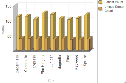 generated description: chart 3d