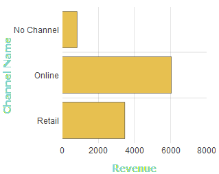 generated description: chart axis style