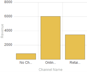 generated description: chart label length