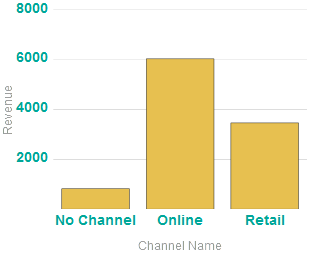 generated description: chart label style