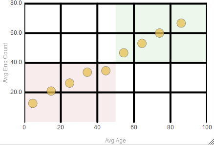 generated description: chart major grid styles