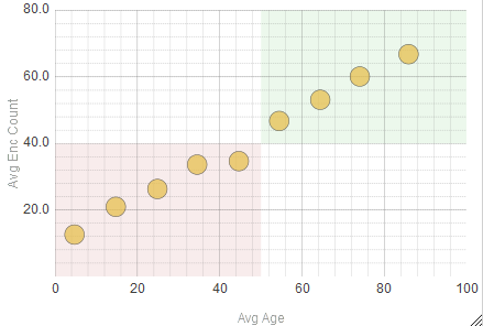 generated description: chart minor grid on