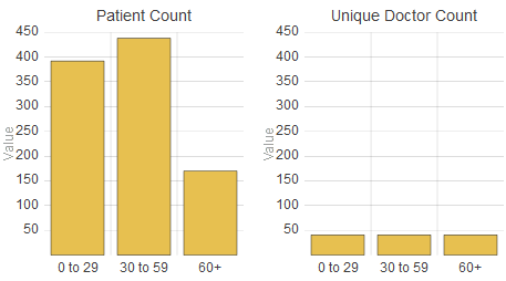 generated description: chart multiples