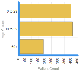 generated description: chart parts axis style