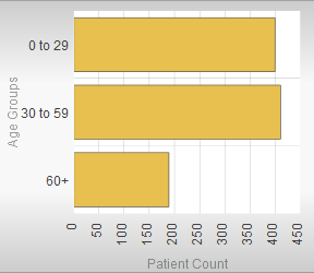 generated description: chart parts background