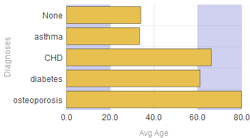 generated description: chart parts bands