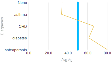 generated description: chart parts base value