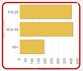 generated description: chart parts border