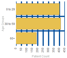 generated description: chart parts grid style