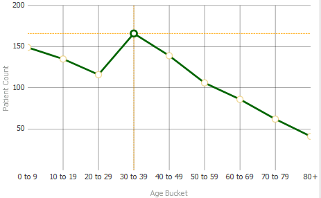 generated description: chart parts indicator