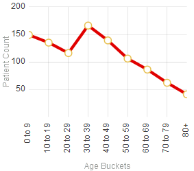 generated description: chart parts line style