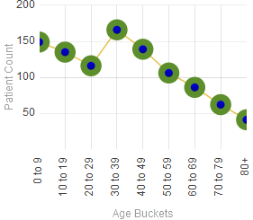 generated description: chart parts marker style