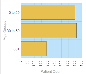 generated description: chart parts plot area