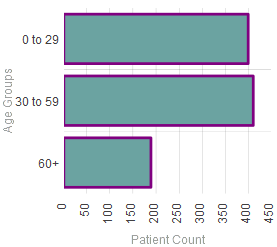 generated description: chart parts plot style