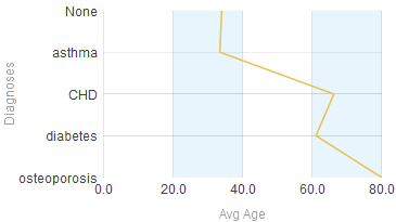 generated description: chart parts stripes