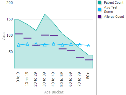 generated description: chart series details