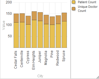 generated description: chart stacked