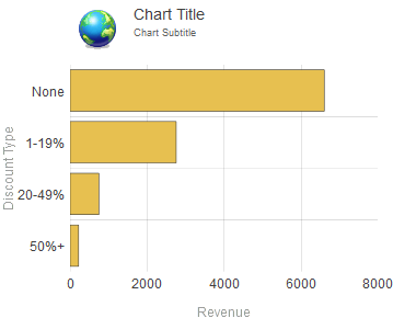 generated description: chart title image