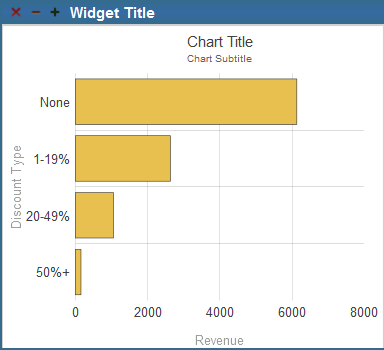 generated description: chart titles