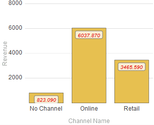 generated description: chart value label style