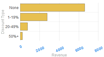 generated description: chart xaxis label style