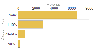 generated description: chart xaxis top