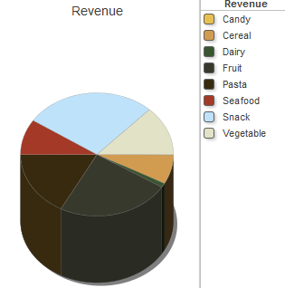 generated description: pie height