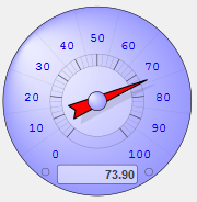 generated description: speedometer value labels